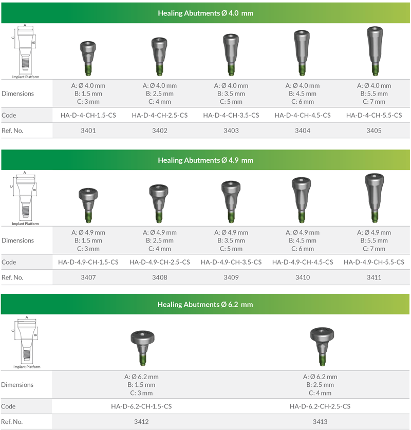 Healing Abutments CS AlphaBio France