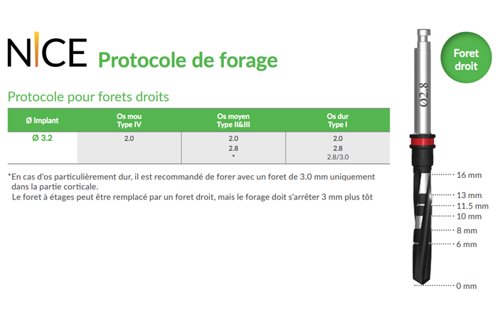 NICE Protocole de forage