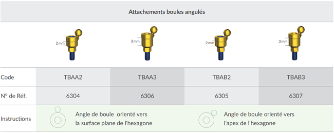 Angled Ball Abutments