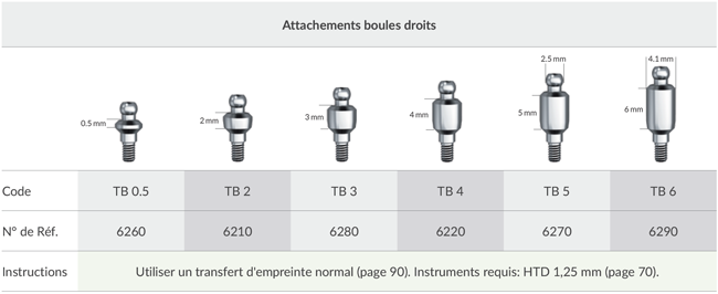 Straight Ball abutments