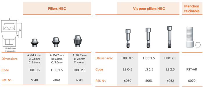 HBC System