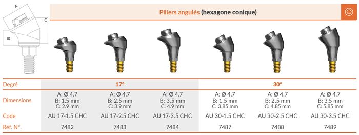 Multi Unit Angled Abutments - Order information