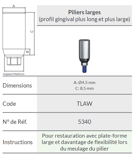 Wide Profile Abutment - Order information