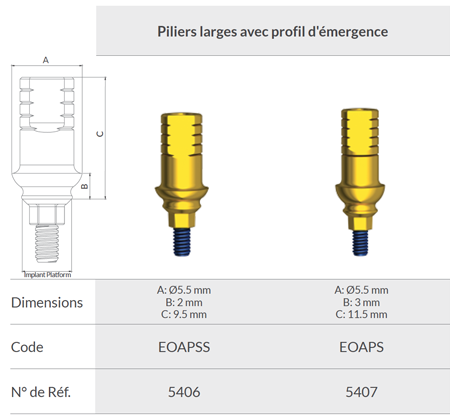 Wide Anatomic Abutments - Order information