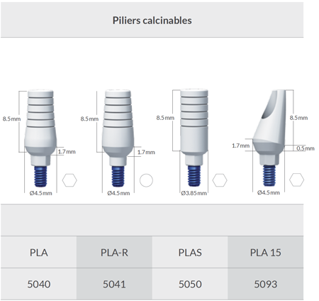 Plastic Casting Abutment - Order information