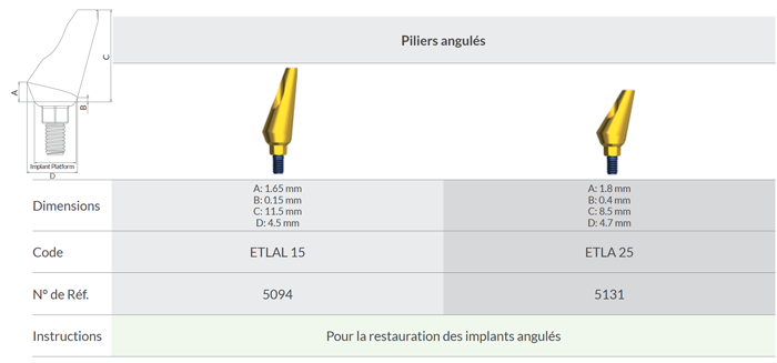 Angled Esthetic Titanium Abutments - Order information