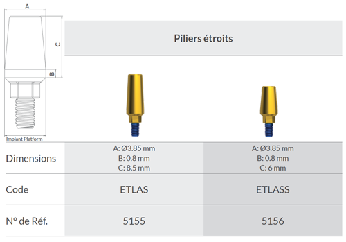 Slim Esthetic Titanium Abutment - Order information