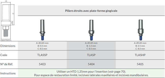 Slim Abutments - Order information