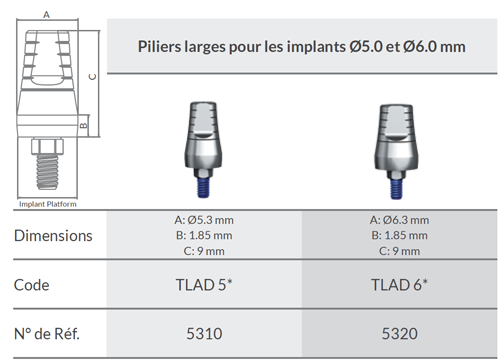 Wide Profile Abutment - Order information