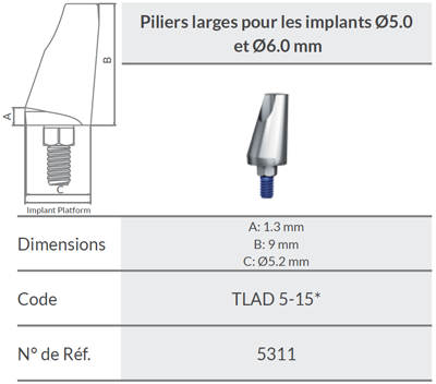 Wide Profile Abutment - Order information