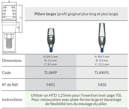 Wide Profile Abutment - Order information