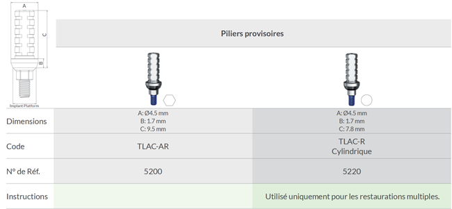 Temporary Titanium Abutments - Order information