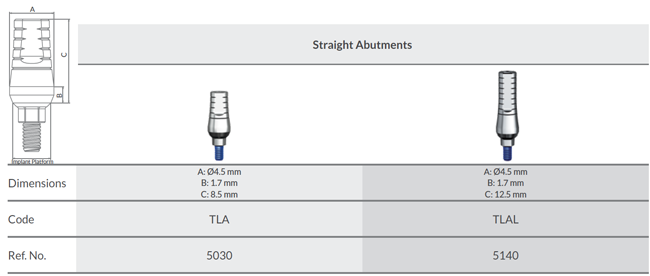 Straight Abutments - Order information