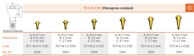 TCT-N Abutments CHC - Order information