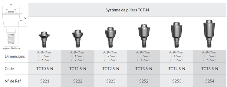 Pro TCT-N Abutments - Order information